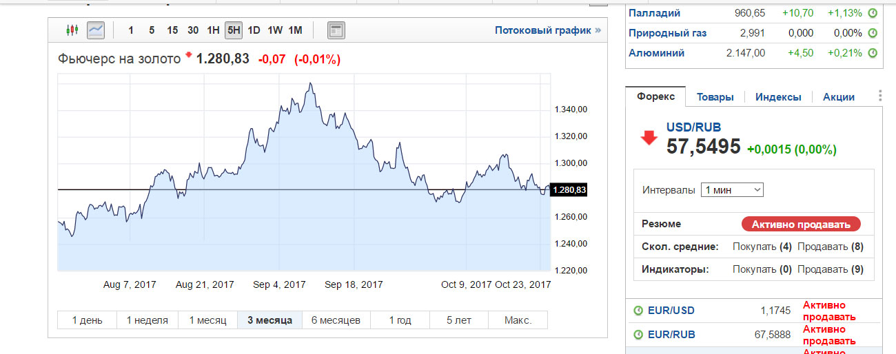 gold-fuchers-24-10-2017