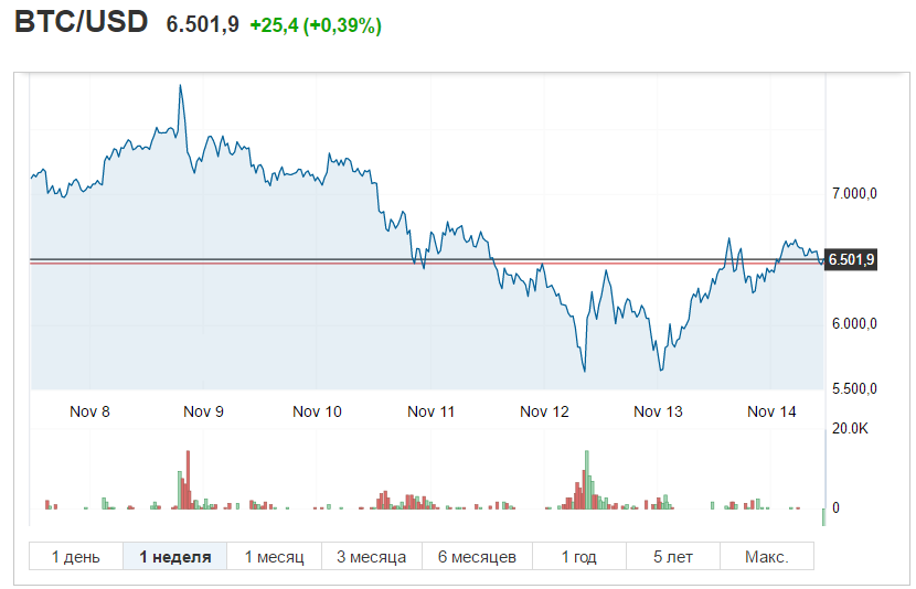 btc-usd-plus-25-persent